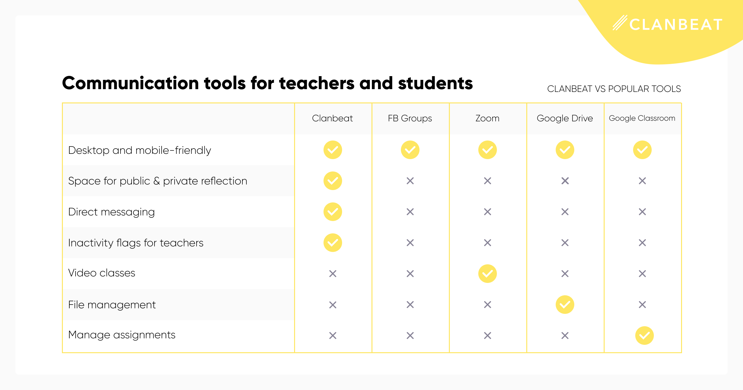 Clanbeat-vs-popular-tools